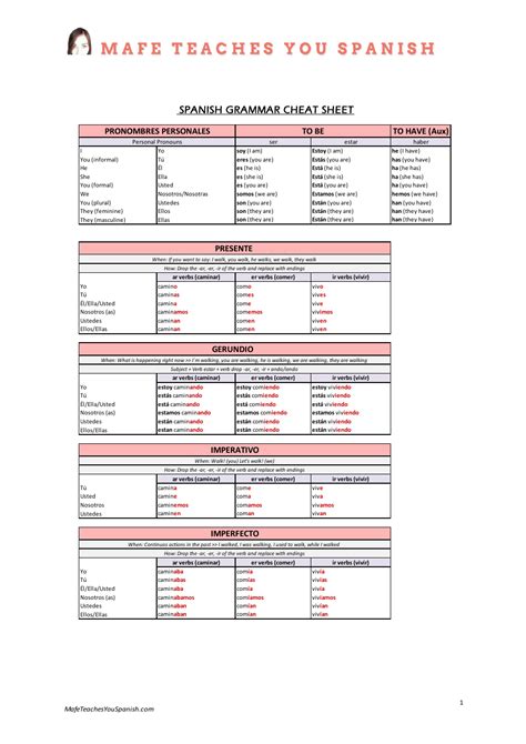 spanish practice