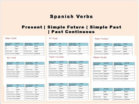 Spanish Verb Conjugations