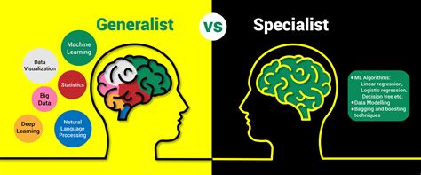 Specialist Expert