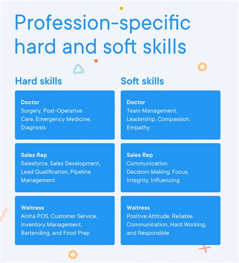 Dental lab techs with specialized skills