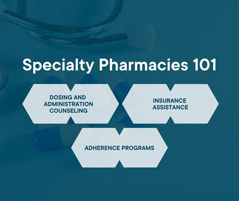 Kaiser Permanente La Mesa Specialty Pharmacy