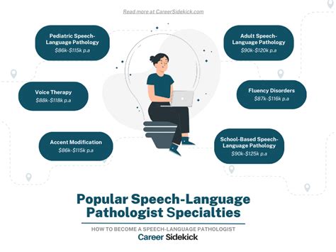 Speech Language Pathology Career Opportunities