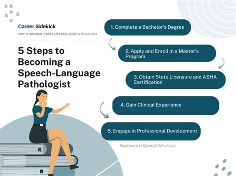 Speech Language Pathology Education and Training