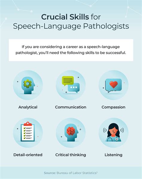 Speech Language Pathology Skills and Qualities