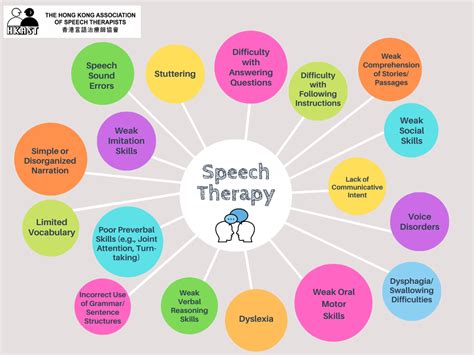 Speech Language Therapist Therapy
