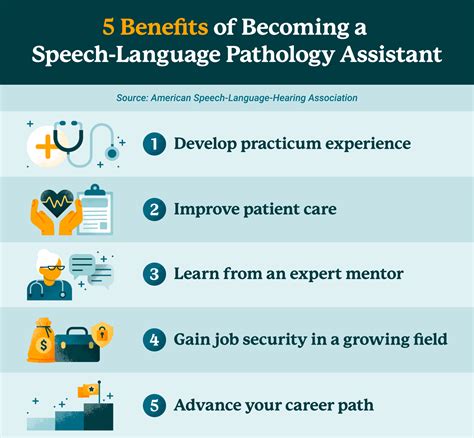 Speech Pathologist Assistant