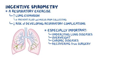 Spirometry Benefits