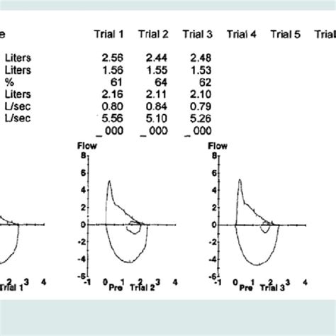 Spirometry Results