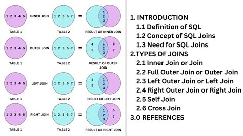 SQL Join