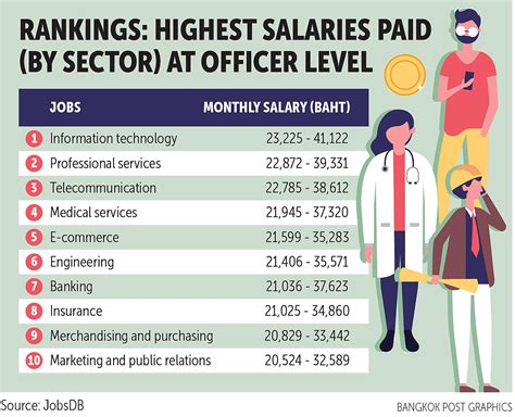 Sr Director IT Salary