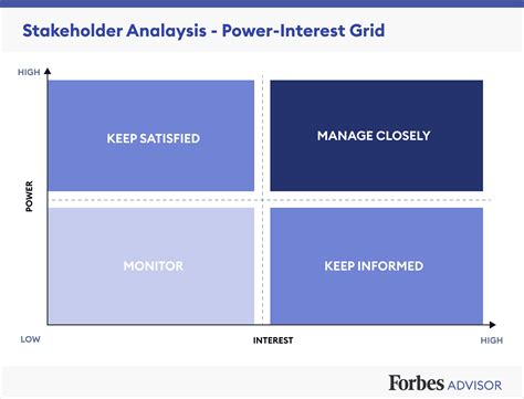 Stakeholder Analysis