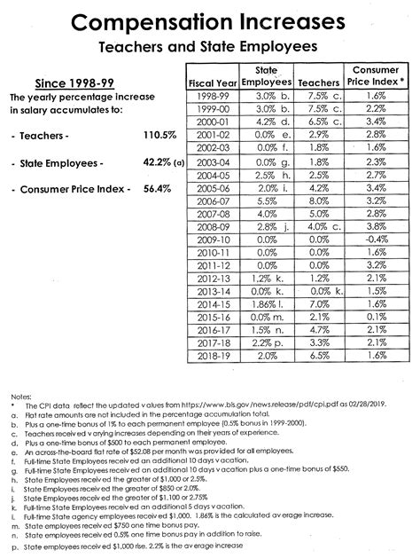PA State Employee Salary Ranges