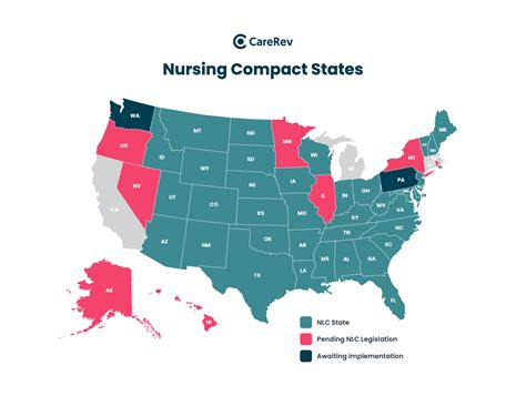 State Licensure