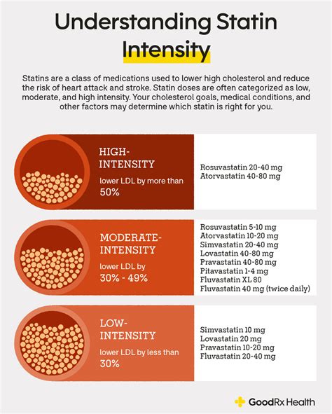 Statin Diabetes Risk