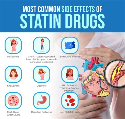 Statin Drug Side Effects