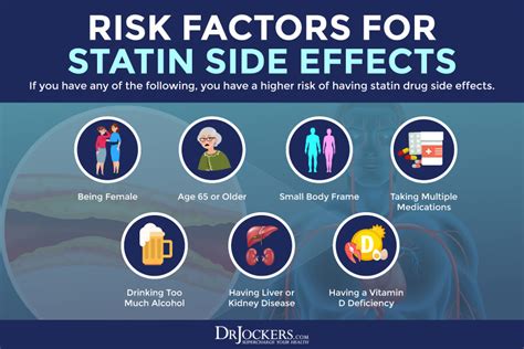 Statin Drugs Serious Side Effects