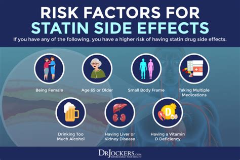 Statin Side Effects List