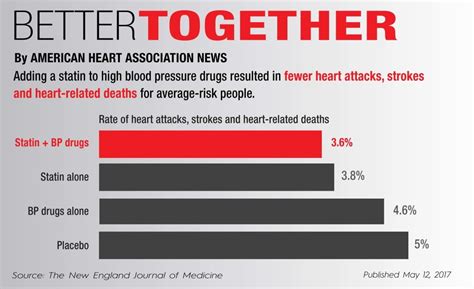 Statin Stroke Risk