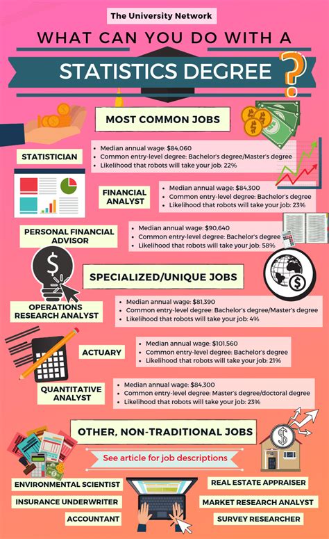 Statistics Jobs