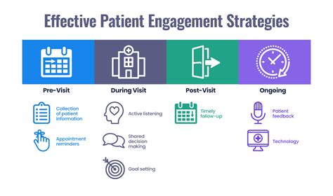 Stella Patient Engagement