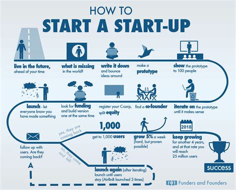 Steps to Get Started