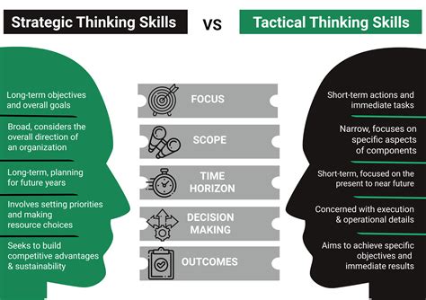 Develop Strategic Thinking Skills
