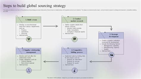 Strategies for Overcoming Challenges
