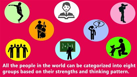 Strengths and Interests