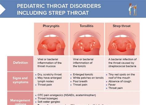 Strep Throat Tonsils