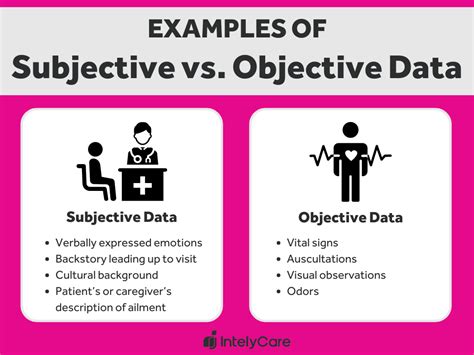Challenges of Subjective Data