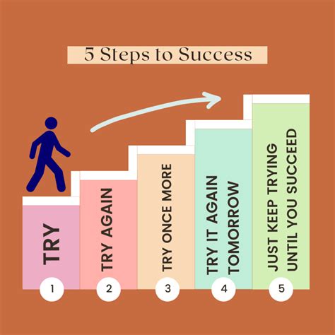 Succeeding