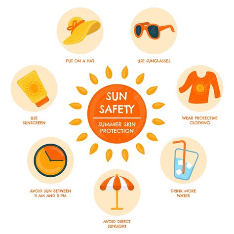 Sun protection for skin health