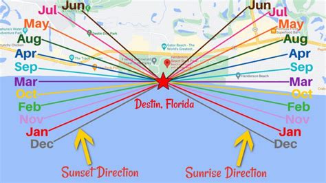 Sunset Direction