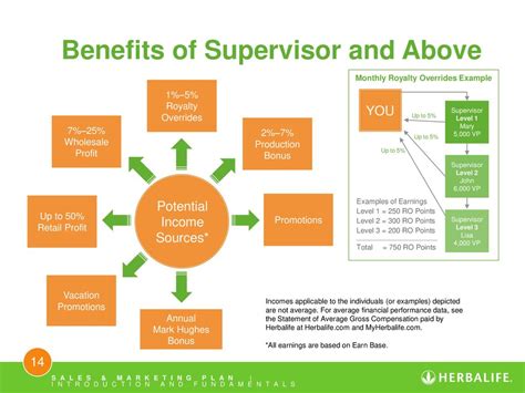 Benefits of being a supervisor