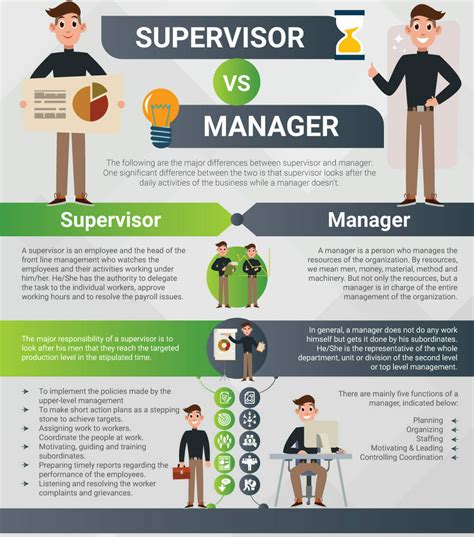 Supervisor vs Manager Differences