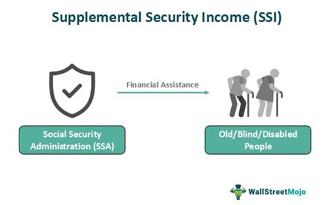 Supplemental Security Income