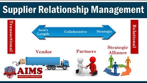 Supplier Relationship Management