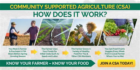 Supporting Local Agriculture through Community Programs