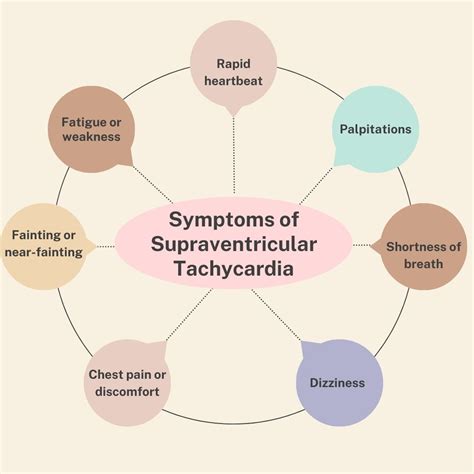 Supraventricular Tachycardia Symptoms