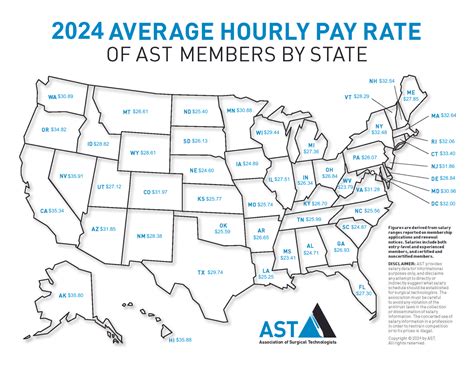 Surgical Tech Hourly Pay Increase