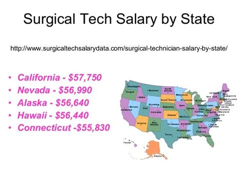 surgical tech salary Texas