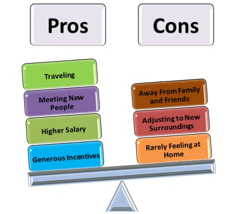 Surgical Tech Travel Companies