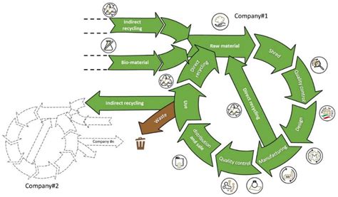 Kaiser Permanente Sustainability Initiatives