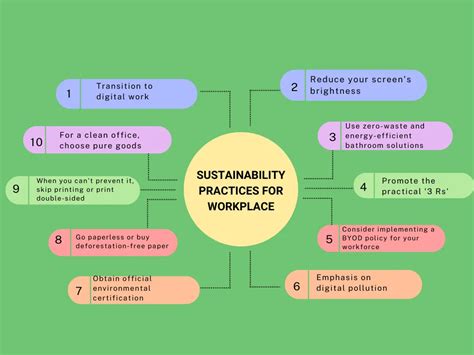 Sustainable practices