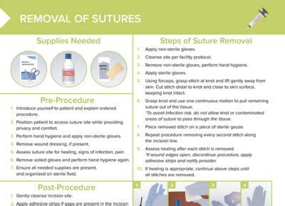 Suture Removal Solution
