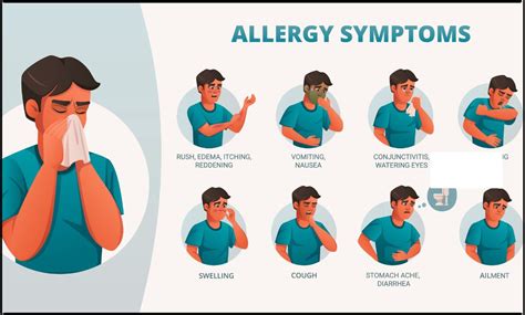 Symptoms of allergies in San Francisco