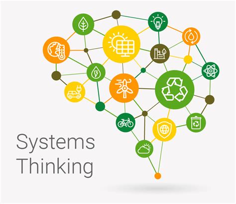 systems thinking
