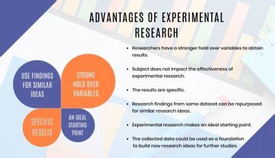Take Advantage of Research and Learning Resources