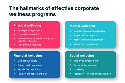 Taking Advantage of Wellness Programs and Services