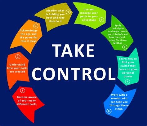 Take Control of Your Health with Capital Women's Care